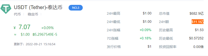 1USDT等于多少人民币 泰达币9月最新价格2022-第1张图片-芝麻交易所下载